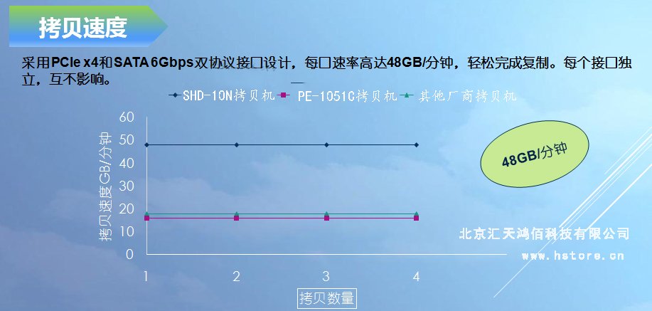 Hstorage NV-10S拷贝机，SATA&PCIe协议接口拷贝 