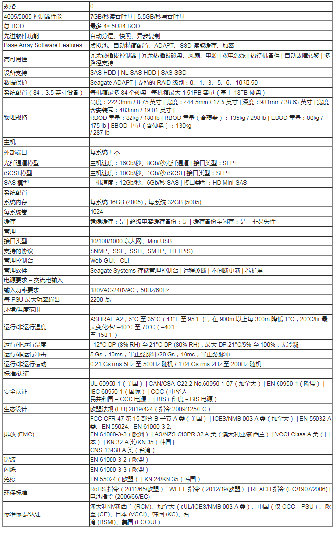 希捷 Exos X 5U84