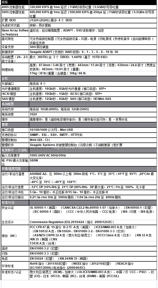 集成。高效。智能。Nytro X 2U24