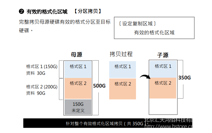 高速SATA硬盘只读锁拷贝机拷贝相关设定