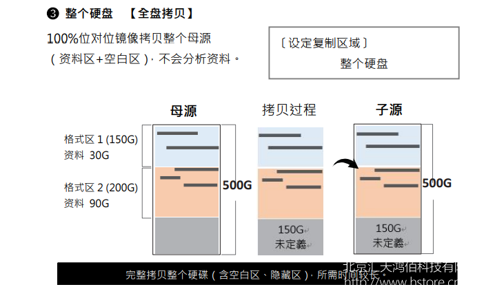 高速SATA硬盘只读锁拷贝机拷贝相关设定