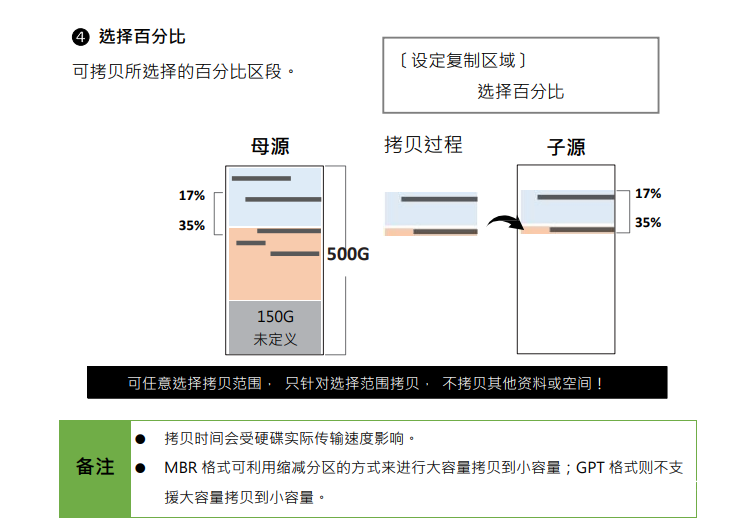 高速SATA硬盘只读锁拷贝机拷贝相关设定