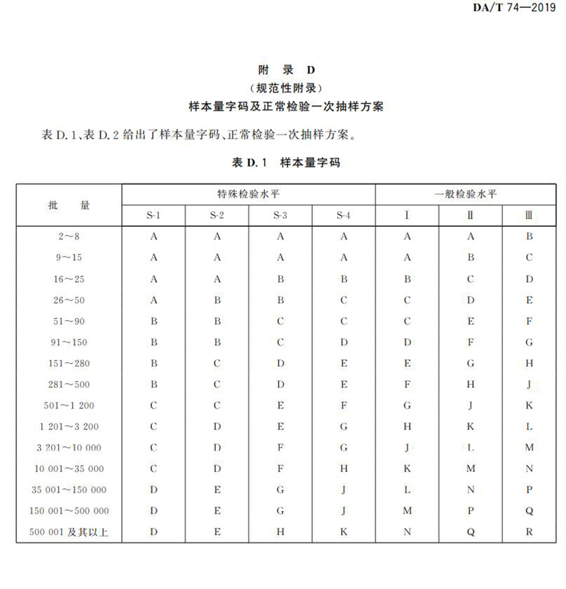 电子档案存储用可录类蓝光光盘(BDGR)技术要求和应用规范