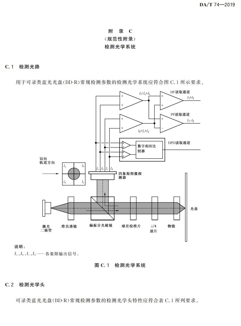 电子档案存储用可录类蓝光光盘(BDGR)技术要求和应用规范