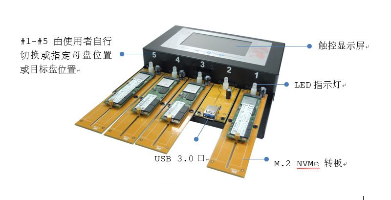 鸿佰HT-U3N全功能拷贝机：轻松复制各种存储设备，实现高效数据传输与备份